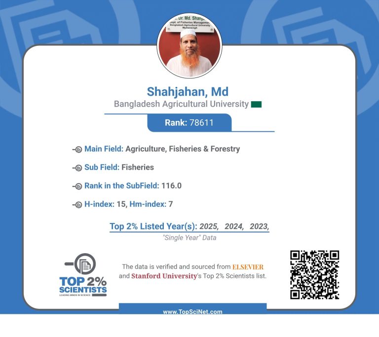 World’s Top 2% Scientist Dr. Shahjahan Award.