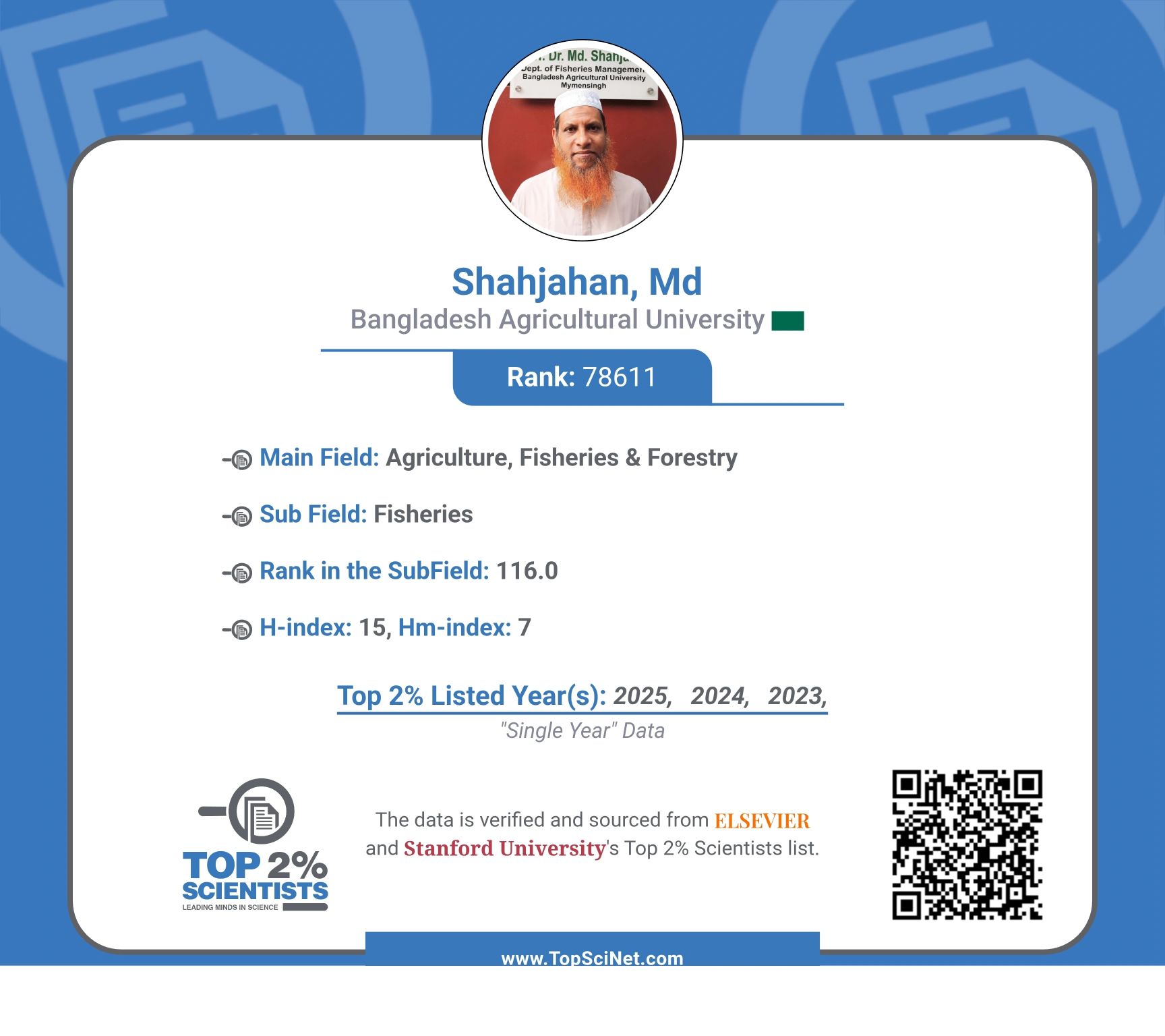 World’s Top 2% Scientist Dr. Shahjahan Award.